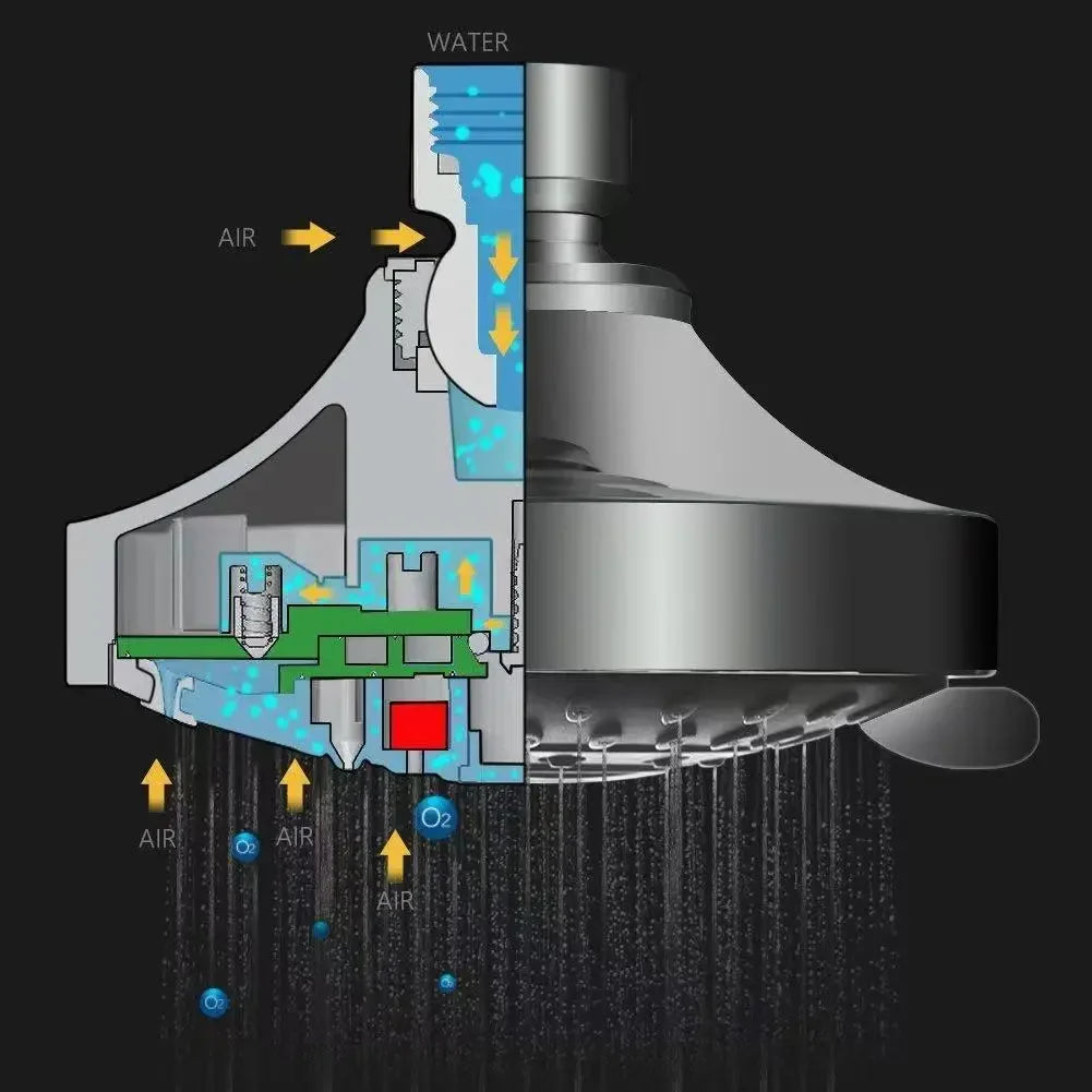 5-Mode Rainfall Shower Head — High Pressure, 4-Inch